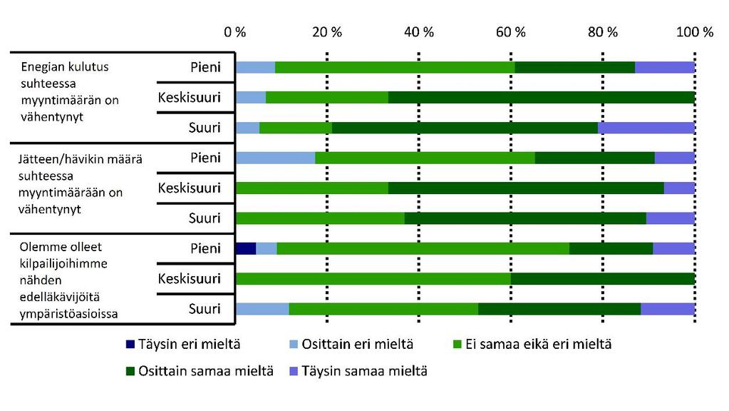 muutoksesta viimeisen kahden vuoden aikana Kaupan alan yritysten