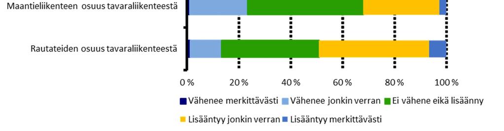 tavaraliikenteen kilpailun