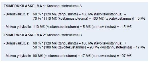 Toteumakustannus tarkoittaa reaalisia kustannuksia, eli sitä, kuinka paljon rahaa todellisuudessa kului ja mihin.