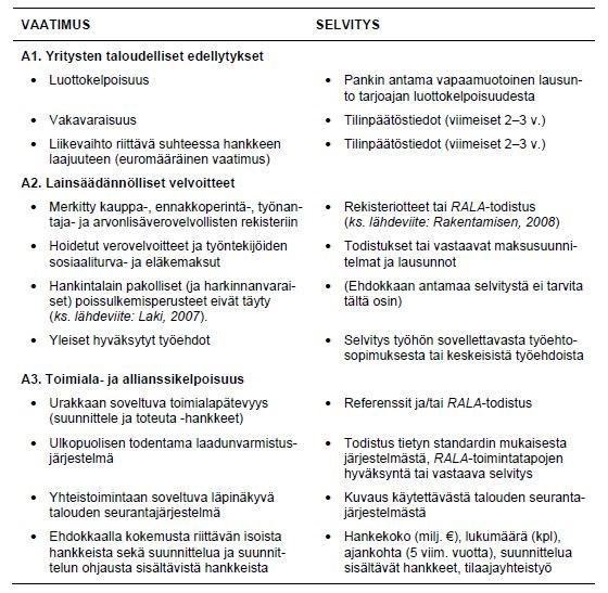 Taulukko 1. Tilaajan vaatimukset ja vähimmäiskriteerit (Lahdenperä 2009). Tilaaja järjestää haastatteluja, joilla kartoitetaan yritysten osaamista ja tietotaitoa.