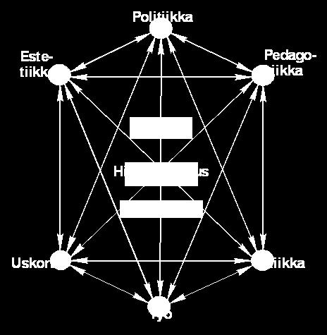 toimintatapa) Oppiminen: subjektissa tapahtuva tapahtuma tai prosessi, kompetenssin muutos, jossa se saavuttaa jonkin