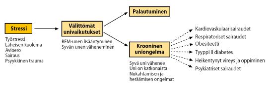 mekanismeilla Hiiret stressille resistentimmäksi, kun niiden nucleus accumbseihin ruiskutettiin GDNF:ää ilmentäviä