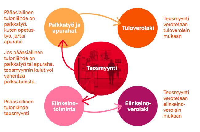 Tuloverolaki vai