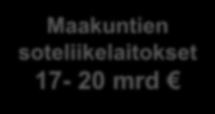 VM & STM Maakuntahallinnot Maakuntien