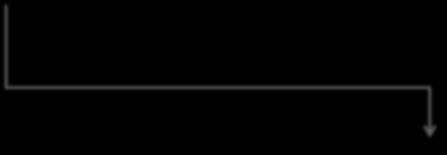Suunhoitokeskusmarkkinat 1,2-1,5 mrd