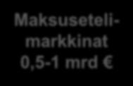 Asiakassetelimarkkinat 3-5 mrd Henk