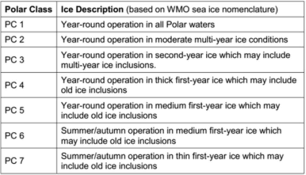 (The Arctic Institute