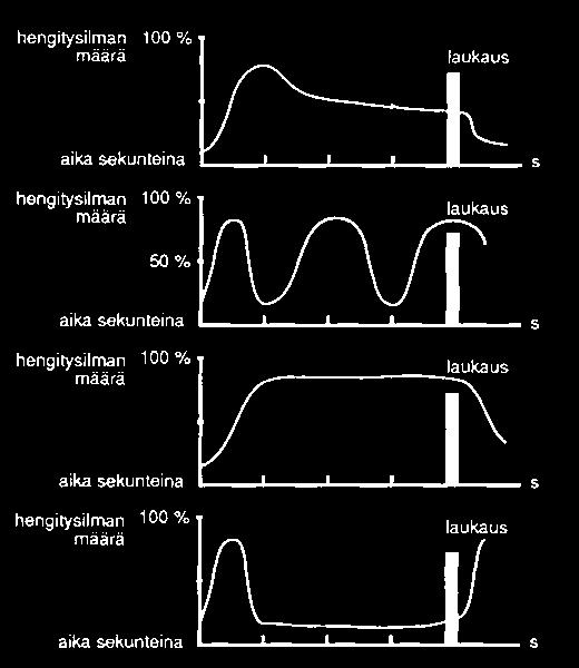 HENGITYSVIRHEIDEN