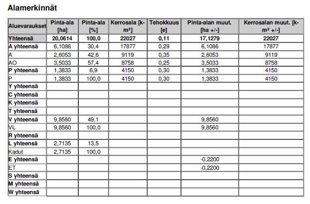 ASEMAKAAVATYÖN INTERNET