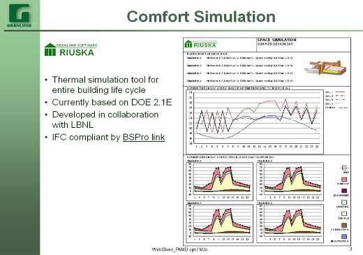 Better sequencing Säästöpotentiaali Seeing and resolving problems early Better understanding of the project