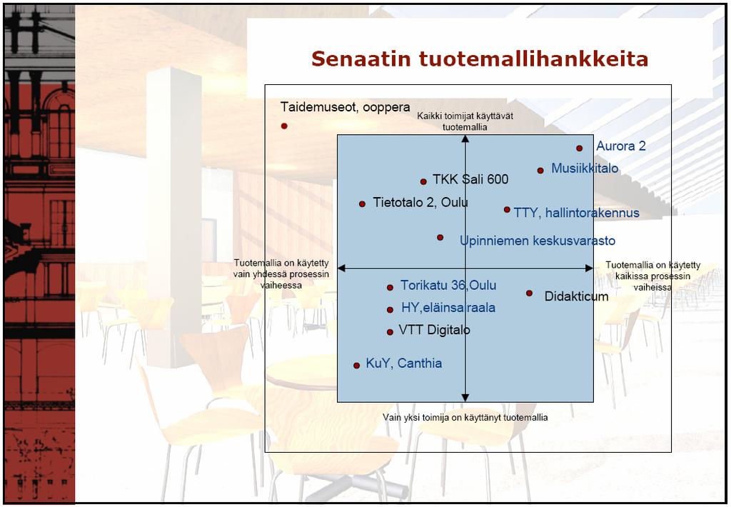 Esimerkki 9: Kysyntä Missä nyt ollaan?