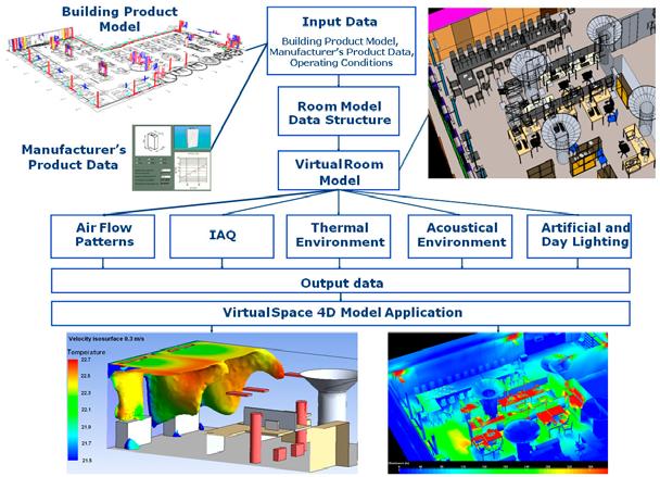 Identification - Classification - Free product name - Manufacturer LifePlan Project Description and technical properties Environmental impact - Environmental profile - Other environmental aspects