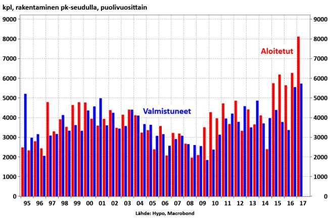 Nyt kuuluu kaupunkikehityksestä kummia: kaupunkien kasvu lyö kaikki ennusteet, jopa keskuskaupunkien tavoitteelliset tasot sisäisen muuttoliikkeen ansiosta.