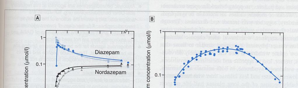 -Aminovoihapporeseptori (GABA-A) Etomidaatti Neurosteroidit GABA Cl - Penisilliini Zn 2+ Pikrotoksiini Bentsodiatsepiinit Diatsepaami (+) Flumatseniili (0) DMCM (-) Barbituraatit Anesteetit Alkoholi