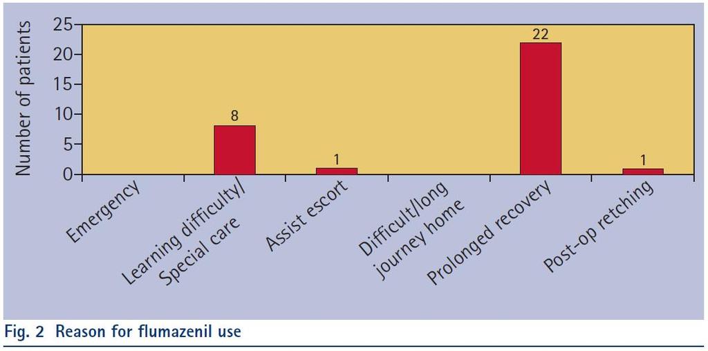 Bentsodiatsepiinien käyttö Sedaatio Esilääkitys Toimenpiteet Anksiolyyttinä ahdistukseen (lyhytaikaisesti) Unilääkkeenä Uudemmat nukahtamislääkket ns.