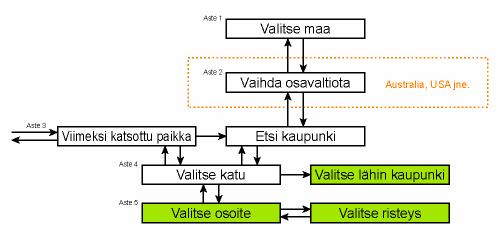 Vinkki: Jos haluat valitun pisteen näkyvän keskellä karttaa, sulje ja avaa Kohdistinvalikko uudelleen.