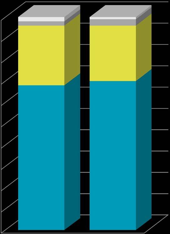 Silmälasien kauppa, liikevaihto (alv 0%) Q1-Q2, 2016: 119,7 M -3,6% Silmälasien kauppa, volyymi Q1-Q2