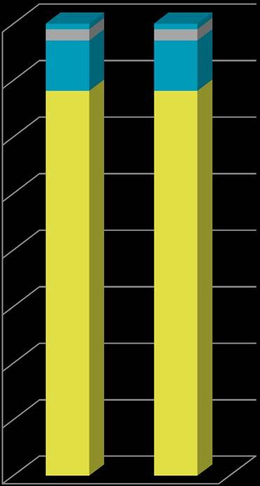 Piilolinssien kauppa, liikevaihto (alv 0%), Q2, 2016: 5,9 M +5,1% Piilolinssien kauppa, volyymi Q2, 2016: 5,4 M kpl +9,1% 100 % 90 % 2,0 % 2,0 % 5,0 % 4,0 100 % 90 % 2,0 1,0 % 2,0 1,0 % 9,0 % 9,0 %