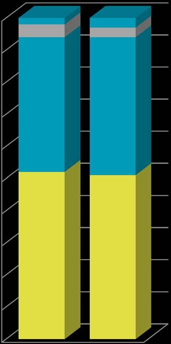 Piilolinssien kauppa, liikevaihto Q1-Q2, 2016: 11,1 M +1,8% Piilolinssien kauppa, volyymi Q1-Q2, 2016: 10,2 M kpl +4,6% 100,0