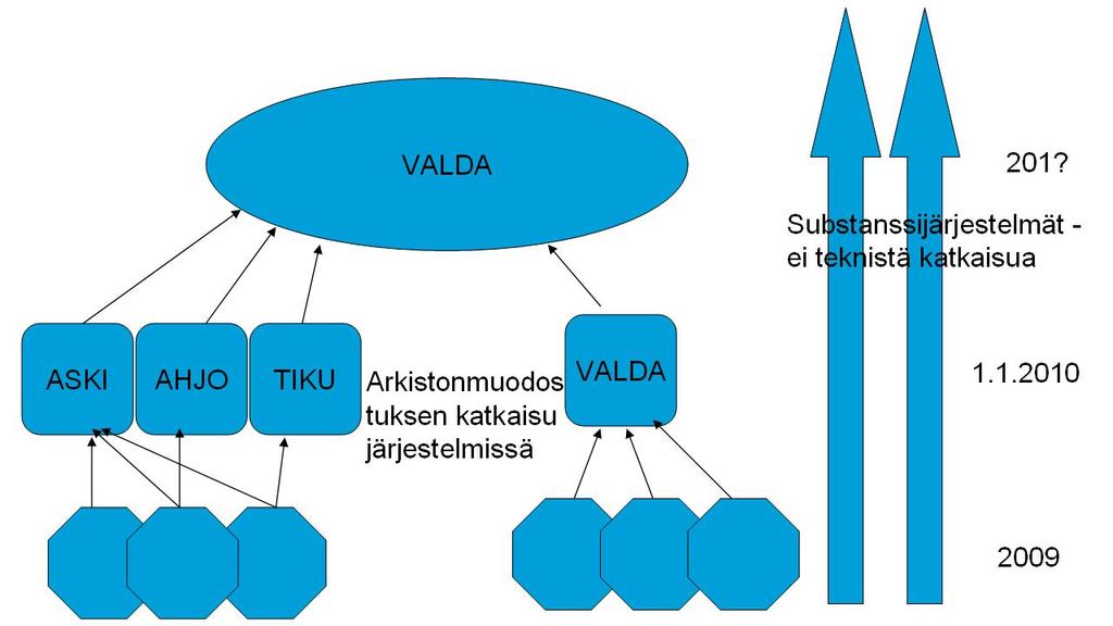 23 6. ARKISTONMUODOSTUKSEN KATKAISU 6.1.