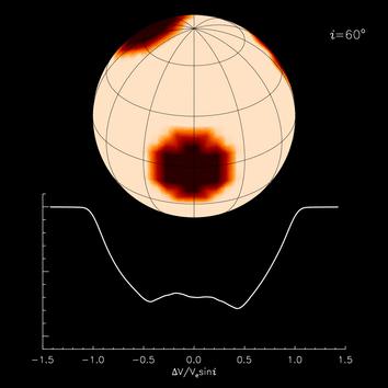 10.3.4 Esimerkki: Doppler-kuvaus Pilkku (esim.