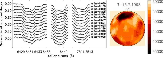 10.3.4 HD 199178:n Doppler-kuva