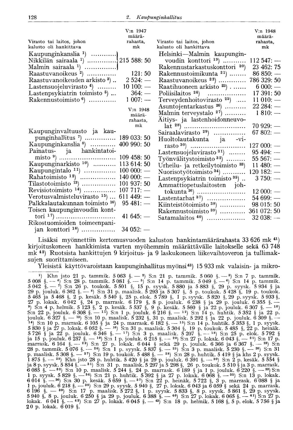 128 2. Kaupungi nhallitus Virasto tai laitos, johon kalusto oli hankittava Kaupunginkanslia 1 ) V:n 1947 määrärahasta, mk Nikkilän sairaala *),.