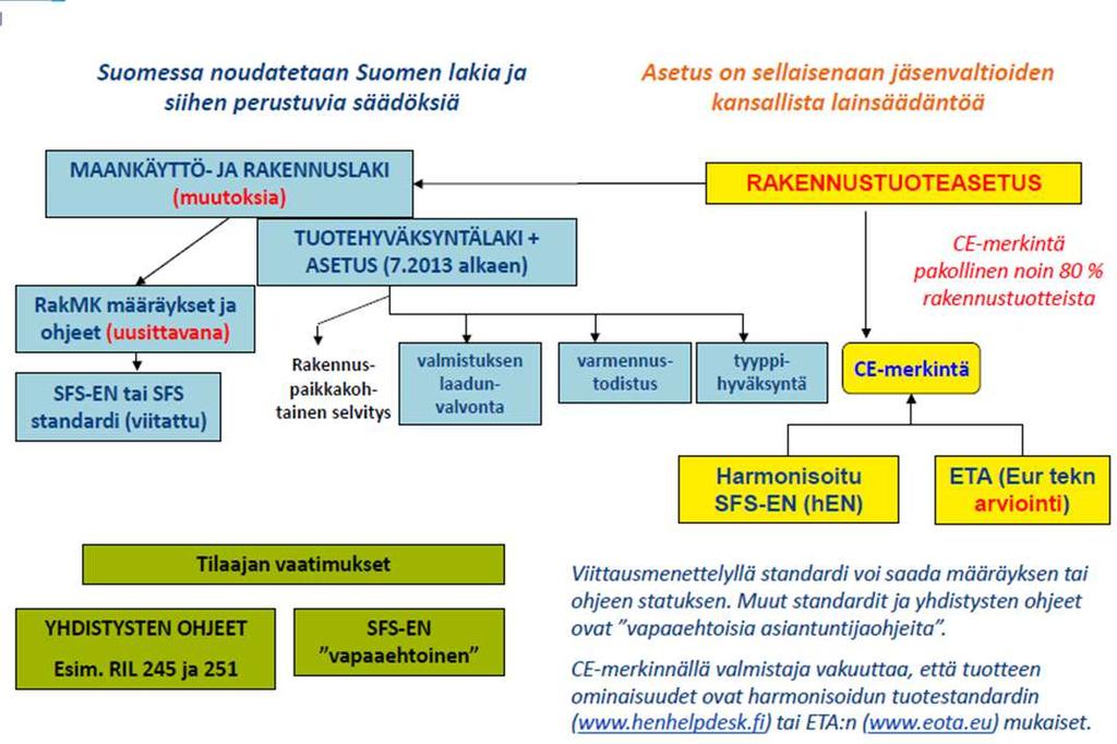 Tuotehyväksyntäkokonaisuus Ei koske väylänpitoa / LiVin