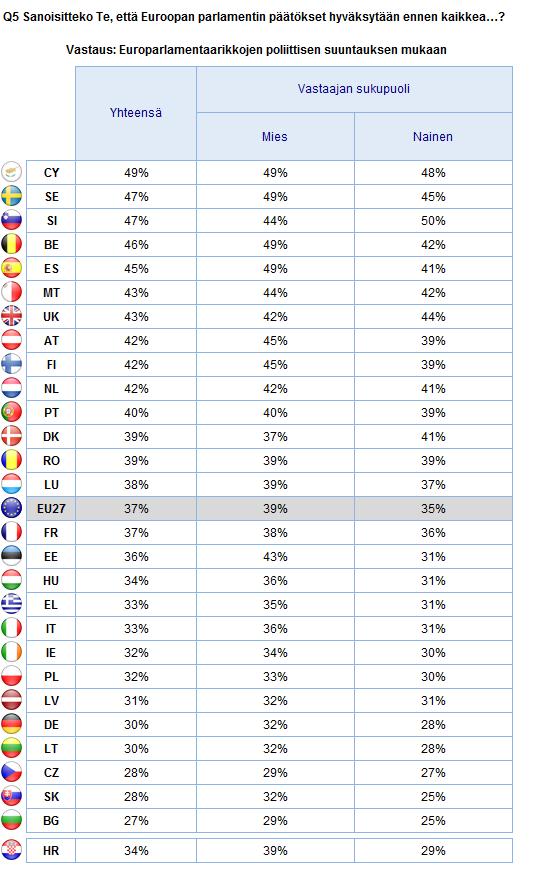 EUROOPAN PARLAMENTTIA KOSKEVAT TIEDOT