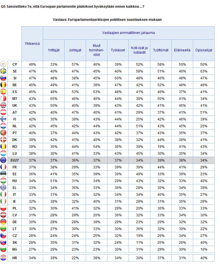 EUROOPAN PARLAMENTTIA KOSKEVAT TIEDOT