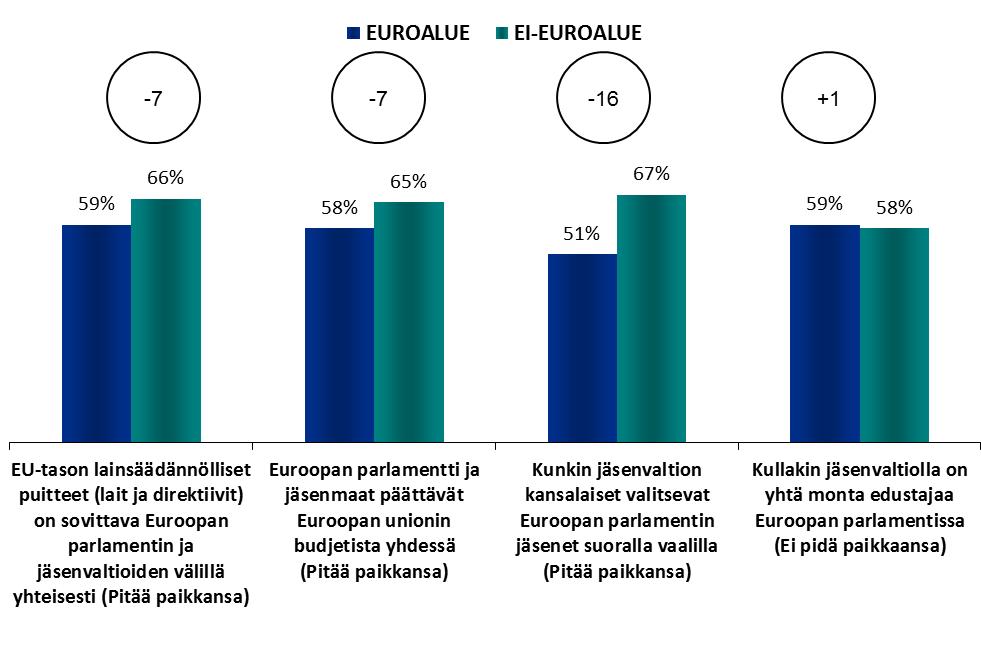 Euroalue Ei-euroalue EUROOPAN PARLAMENTTIA KOSKEVAT TIEDOT FOKUS: EURO-ALUE / EURON ULKOPUOLINEN ALUE 1.