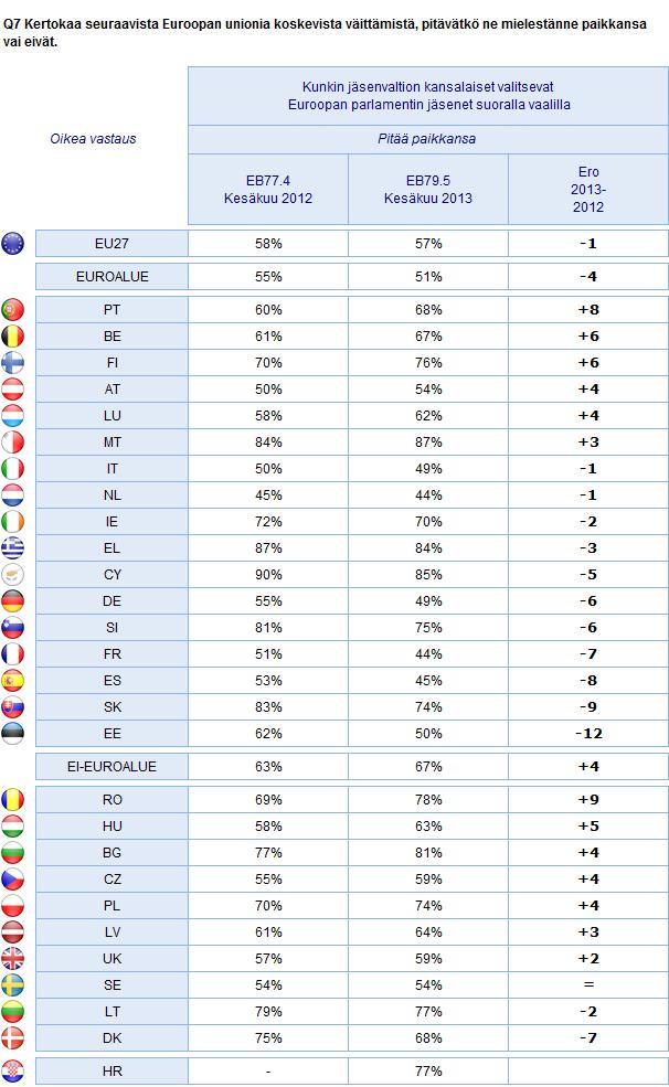 EUROOPAN PARLAMENTTIA KOSKEVAT TIEDOT