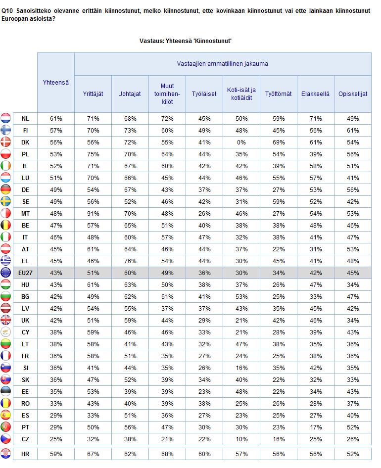 TIEDOT EUROOPAN PARLAMENTISTA