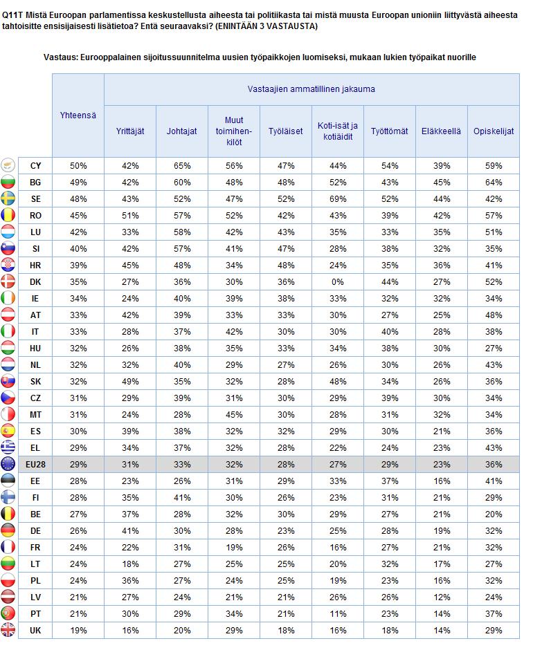 TIEDOT EUROOPAN PARLAMENTISTA