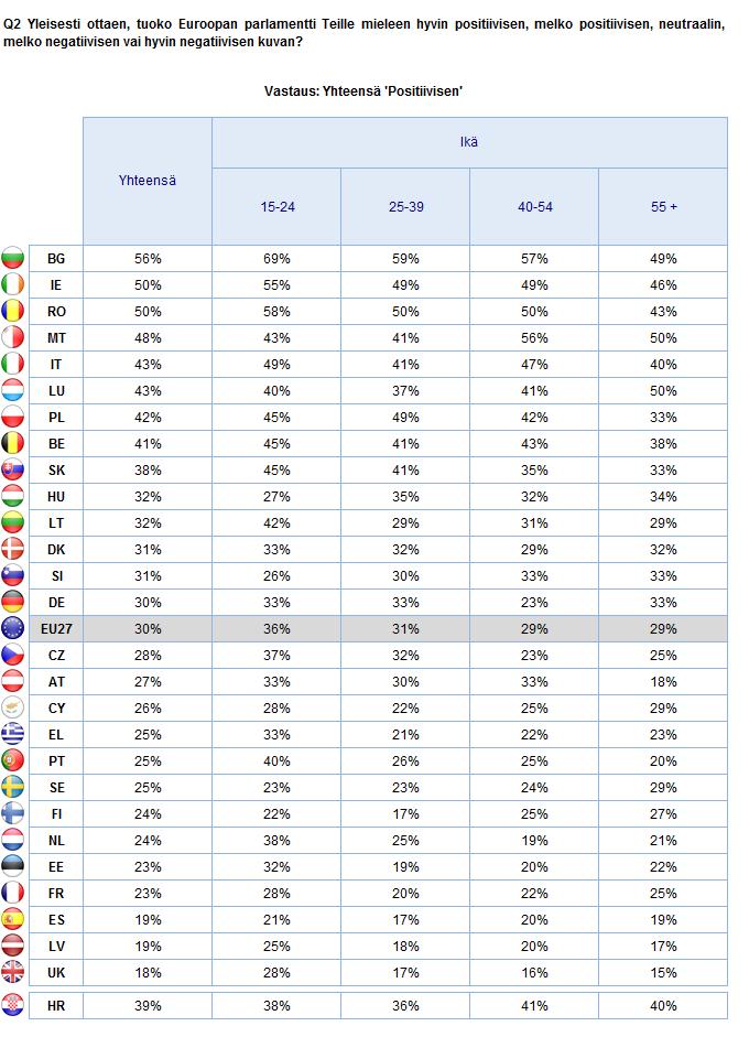 TIEDOT EUROOPAN PARLAMENTISTA