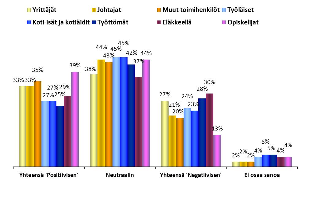 Ammattiryhmät TIEDOT EUROOPAN PARLAMENTISTA FOKUS: AMMATTI 1.