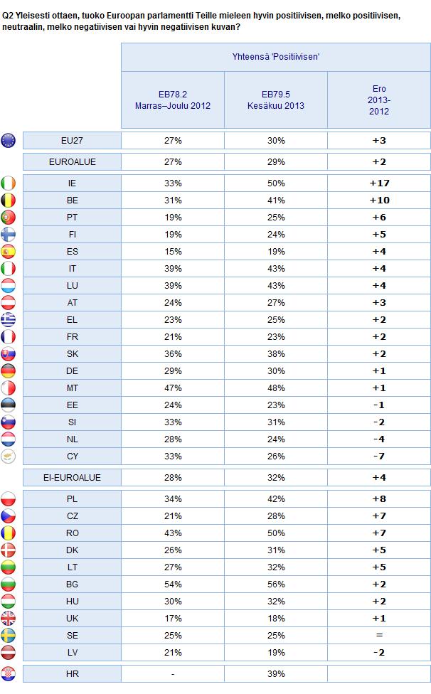 TIEDOT EUROOPAN PARLAMENTISTA Euroalue