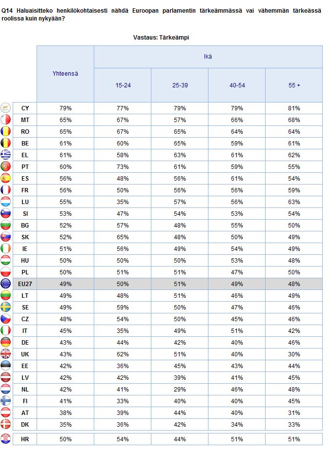 EUROOPAN PARLAMENTIN ROOLI