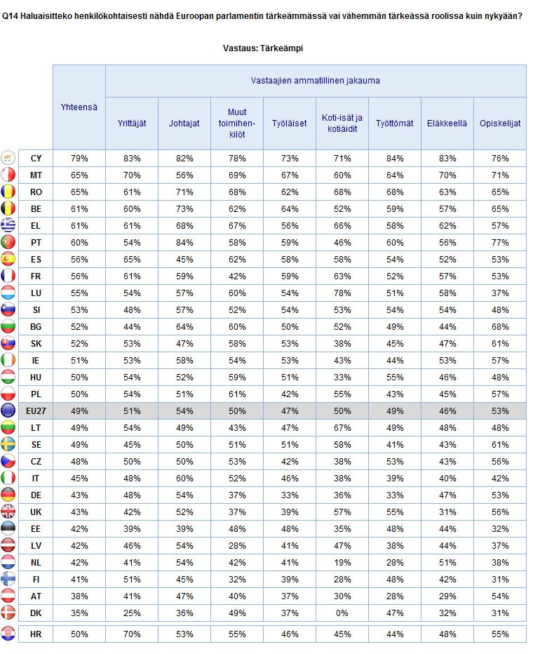 EUROOPAN PARLAMENTIN ROOLI