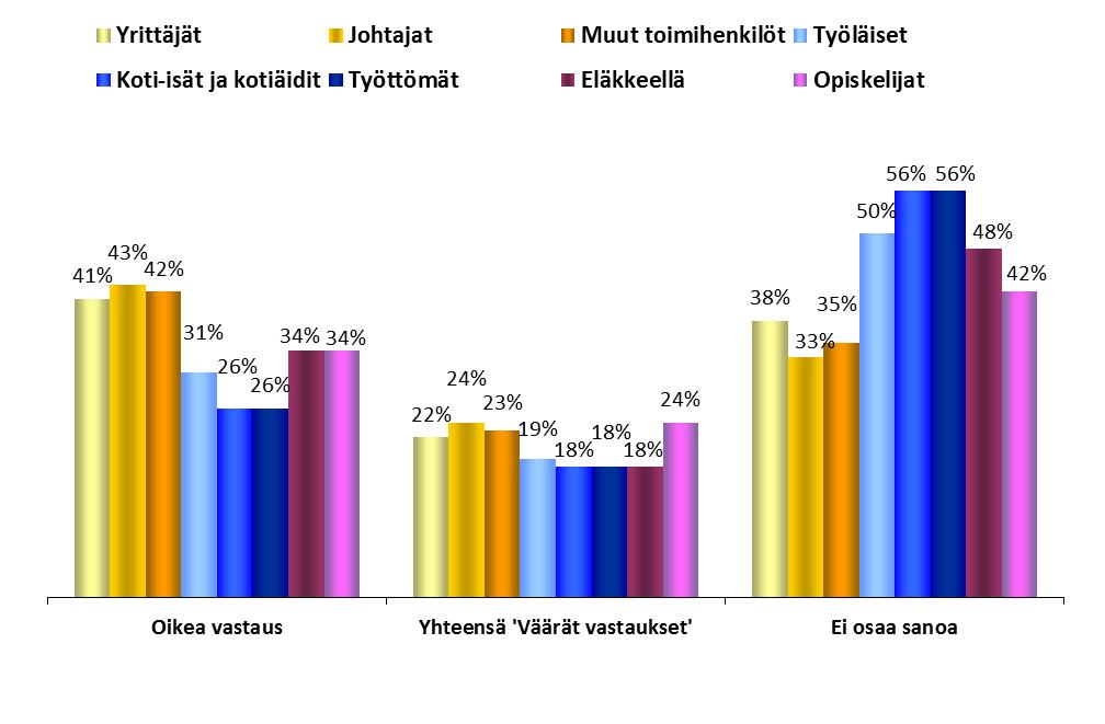 Ammattiryhmät EUROOPAN PARLAMENTTIA KOSKEVAT TIEDOT FOKUS: AMMATTI 1.