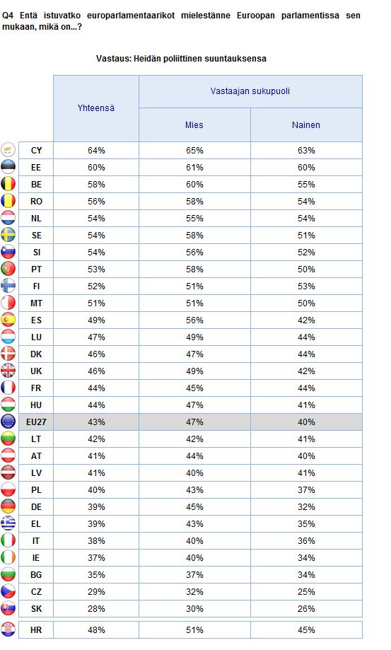 EUROOPAN PARLAMENTTIA KOSKEVAT TIEDOT