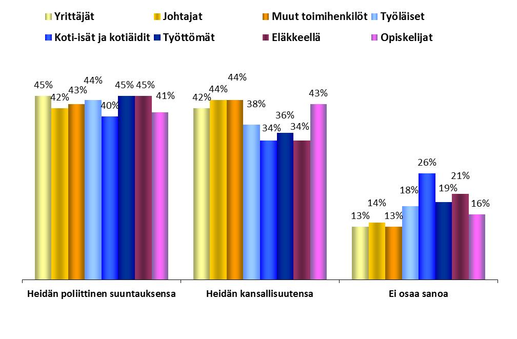 Ammattiryhmät EUROOPAN PARLAMENTTIA KOSKEVAT TIEDOT FOKUS: AMMATTI 1.