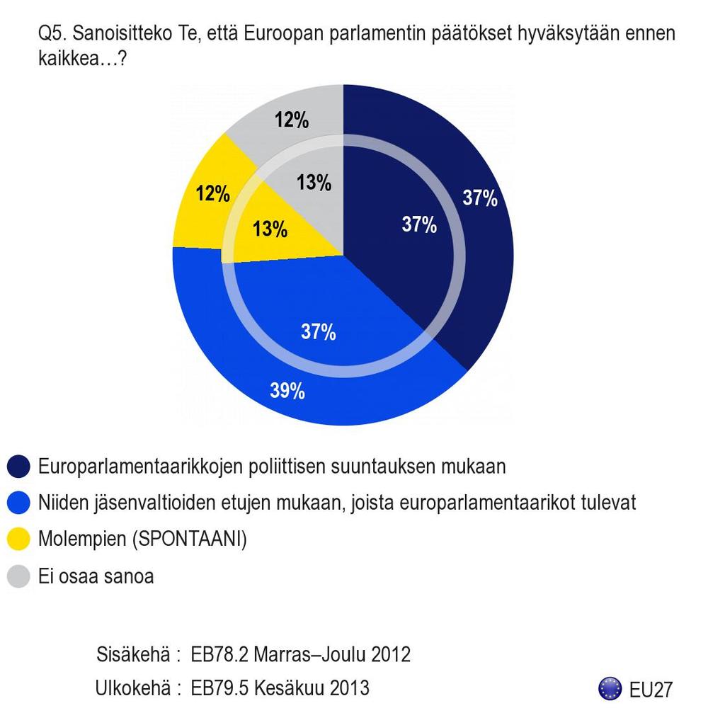 3. Euroopan parlamentin