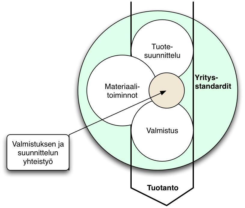 Standardisointi kansainväliseen standardisoinnin valmisteluun