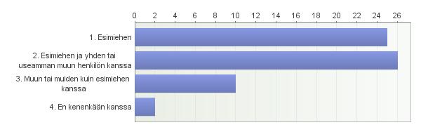 5 2.2 Kenen kanssa tulostavoitteista sovitaan Suurin osa ilmoitti sopivansa vastuullaan olevista tulostavoitteista esimiehensä kanssa tai esimiehen ja yhden tai useamman muun henkilön kanssa.