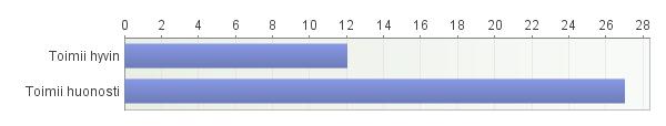 8 2.7 Johtamissopimusmenettelyn toimivuus Nykyisen johtamissopimusmenettelyn toimivuuteen vastanneista enemmistö oli sitä mieltä, että johtamissopimismenettely toimii nykyisillään huonosti. Kuvio 8.