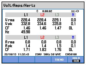 56 3(6) KUVA 62. 1C4-PK2 prosessipuolen L3 jännite KUVA 63.