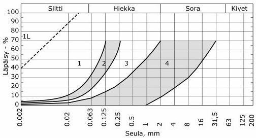 TAULUKKO 3.