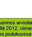 Levähtävinä tietolomakkeen mukaan esiintyy vastaavasti kolme lintudirektiivin lajia sekä kolme