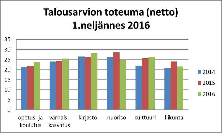 mm. muokattavat hoitosuunnitelmat, kunnossapidon kalenterin sekä muistikirjan.